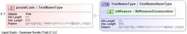 XSD Diagram of postalCode
