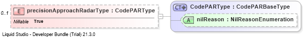 XSD Diagram of precisionApproachRadarType