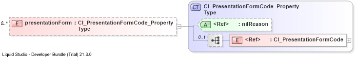 XSD Diagram of presentationForm