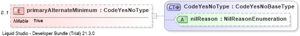 XSD Diagram of primaryAlternateMinimum