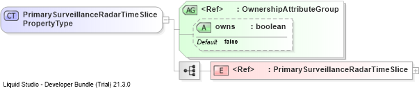 XSD Diagram of PrimarySurveillanceRadarTimeSlicePropertyType