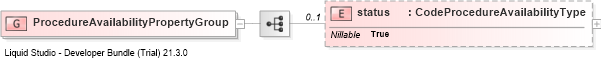 XSD Diagram of ProcedureAvailabilityPropertyGroup
