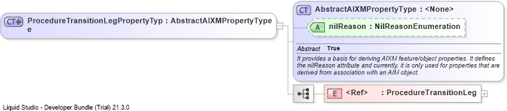 XSD Diagram of ProcedureTransitionLegPropertyType