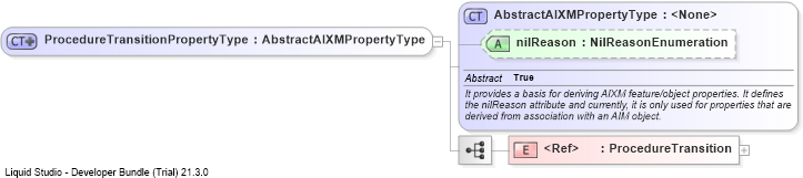 XSD Diagram of ProcedureTransitionPropertyType