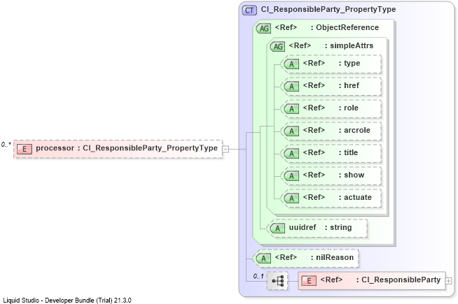 XSD Diagram of processor