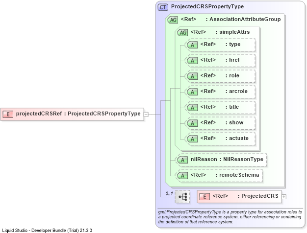 XSD Diagram of projectedCRSRef