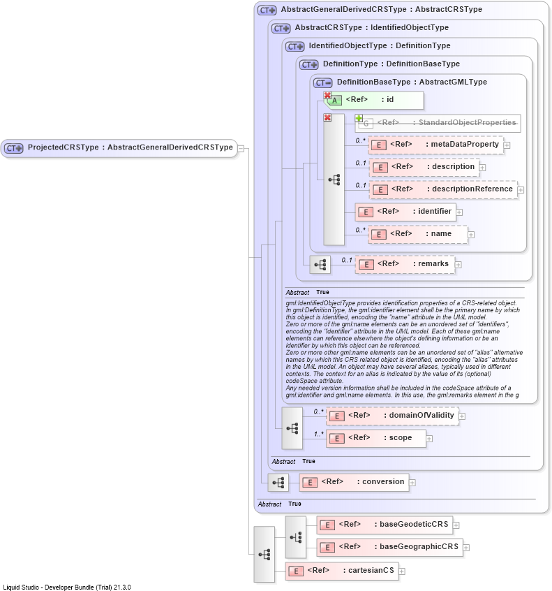XSD Diagram of ProjectedCRSType