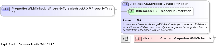 XSD Diagram of PropertiesWithSchedulePropertyType