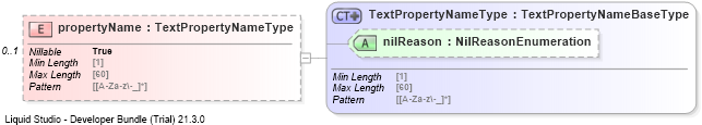 XSD Diagram of propertyName