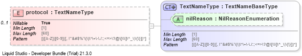 XSD Diagram of protocol