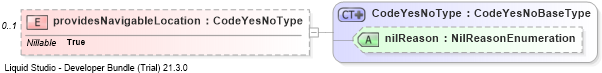 XSD Diagram of providesNavigableLocation