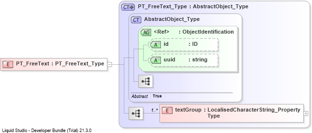 XSD Diagram of PT_FreeText