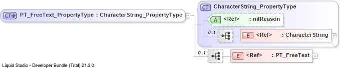 XSD Diagram of PT_FreeText_PropertyType