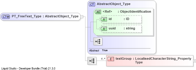 XSD Diagram of PT_FreeText_Type