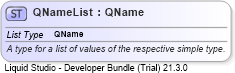 XSD Diagram of QNameList