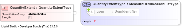 XSD Diagram of QuantityExtent