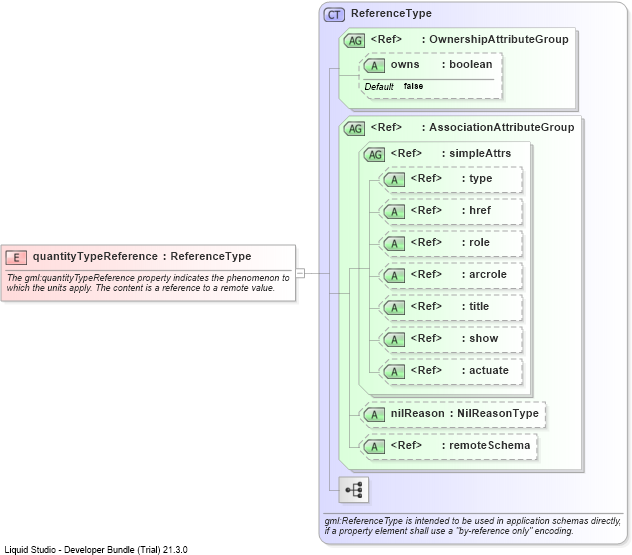 XSD Diagram of quantityTypeReference