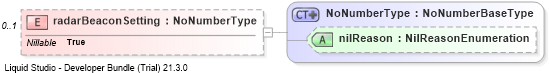 XSD Diagram of radarBeaconSetting