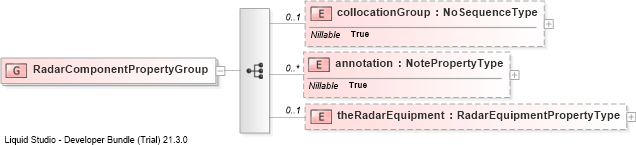 XSD Diagram of RadarComponentPropertyGroup