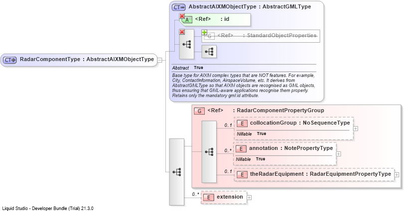 XSD Diagram of RadarComponentType