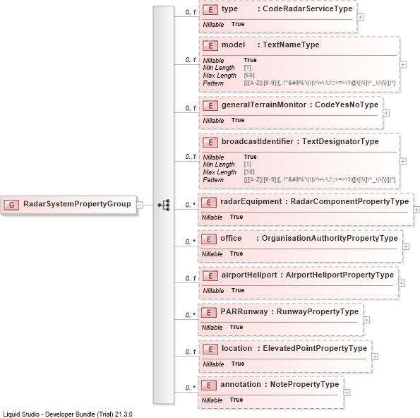 XSD Diagram of RadarSystemPropertyGroup