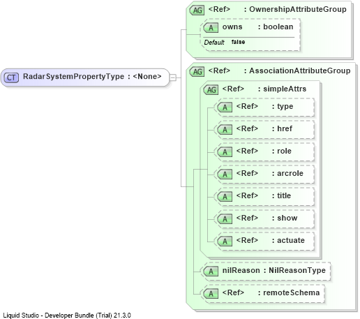 XSD Diagram of RadarSystemPropertyType