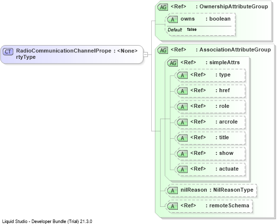 XSD Diagram of RadioCommunicationChannelPropertyType