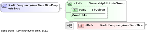 XSD Diagram of RadioFrequencyAreaTimeSlicePropertyType