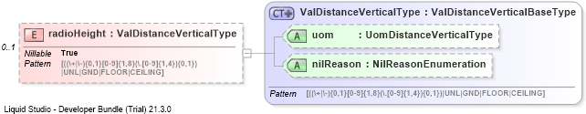 XSD Diagram of radioHeight