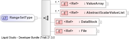 XSD Diagram of RangeSetType