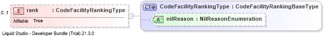XSD Diagram of rank