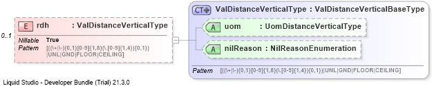 XSD Diagram of rdh