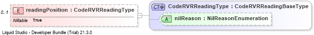 XSD Diagram of readingPosition