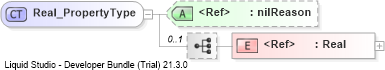 XSD Diagram of Real_PropertyType