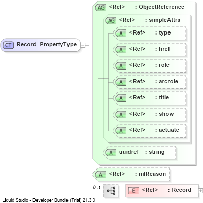 XSD Diagram of Record_PropertyType