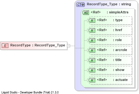 XSD Diagram of RecordType