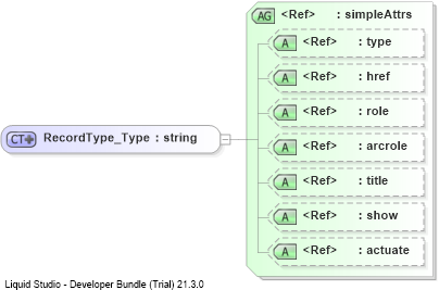 XSD Diagram of RecordType_Type