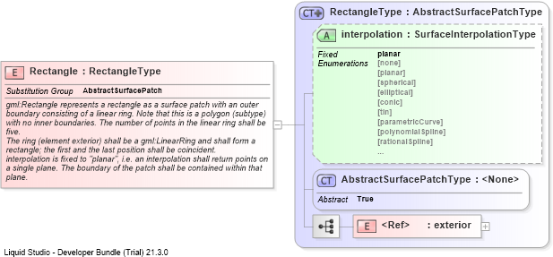 XSD Diagram of Rectangle