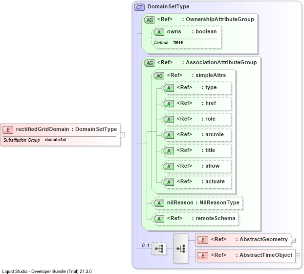 XSD Diagram of rectifiedGridDomain