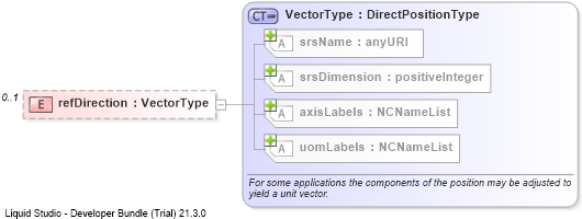 XSD Diagram of refDirection