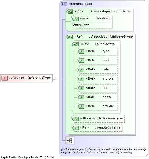 XSD Diagram of reference