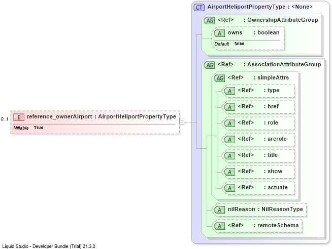 XSD Diagram of reference_ownerAirport