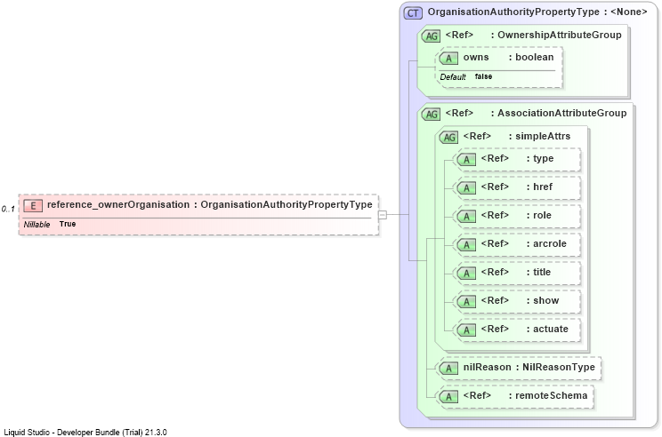XSD Diagram of reference_ownerOrganisation
