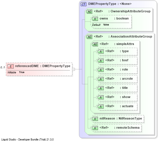 XSD Diagram of referencedDME