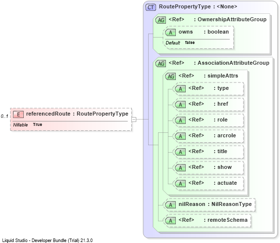 XSD Diagram of referencedRoute