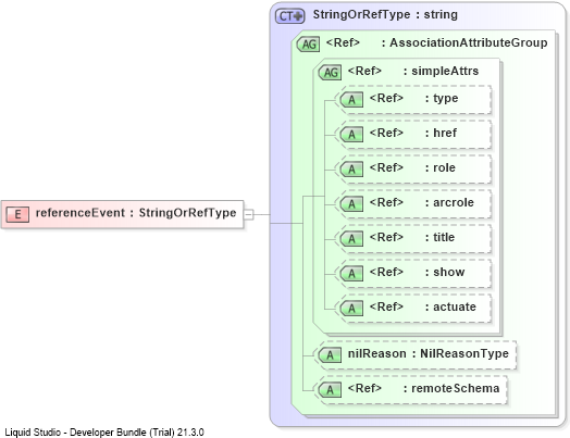 XSD Diagram of referenceEvent