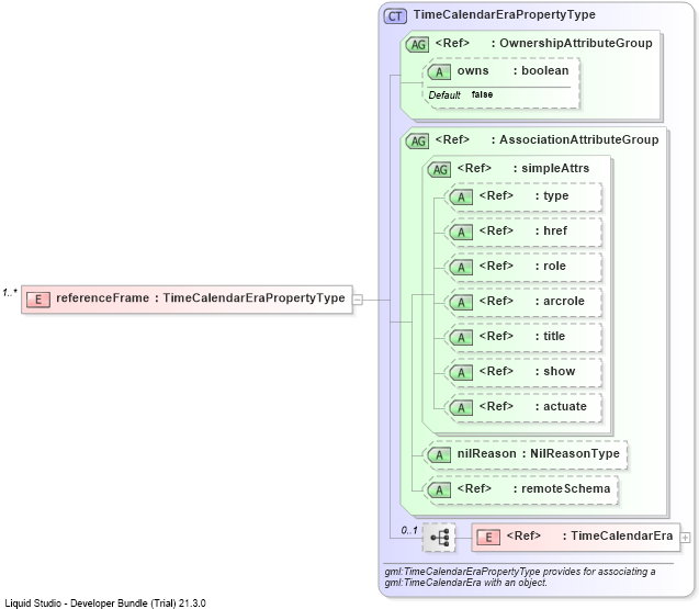 XSD Diagram of referenceFrame