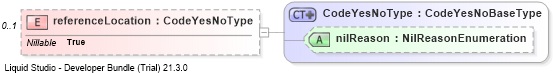 XSD Diagram of referenceLocation