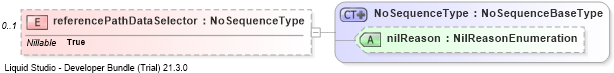 XSD Diagram of referencePathDataSelector