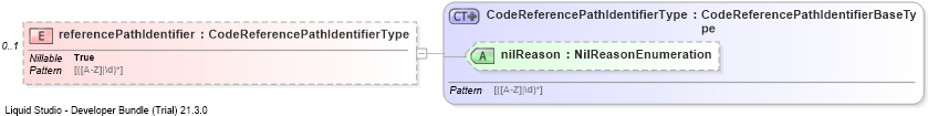 XSD Diagram of referencePathIdentifier